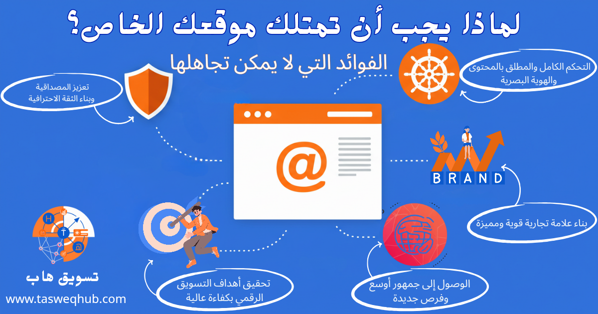 الفوائد المتعددة لامتلاك موقع إلكتروني خاص بك في العصر الرقمي